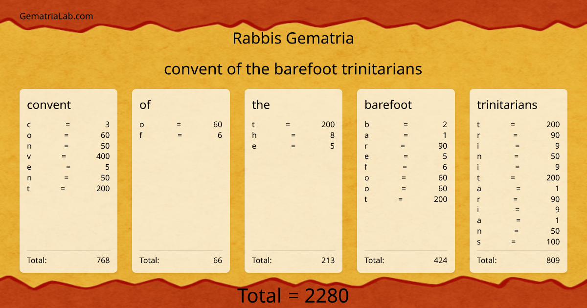 convent of the barefoot trinitarians in rabbis Gematria